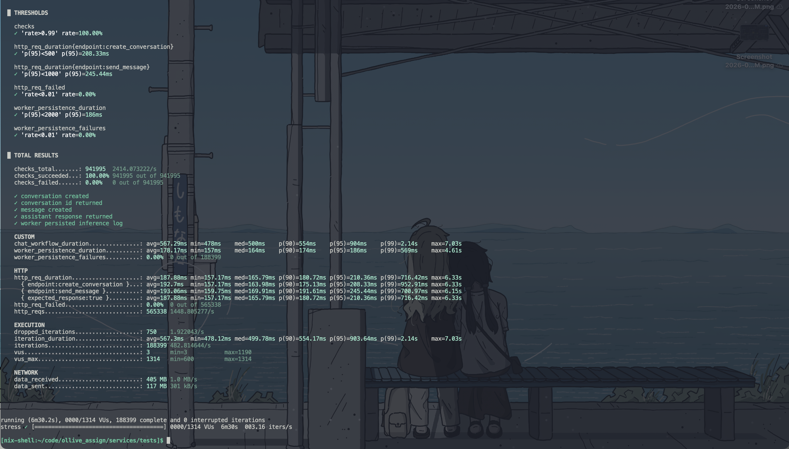Afterwards Database k6