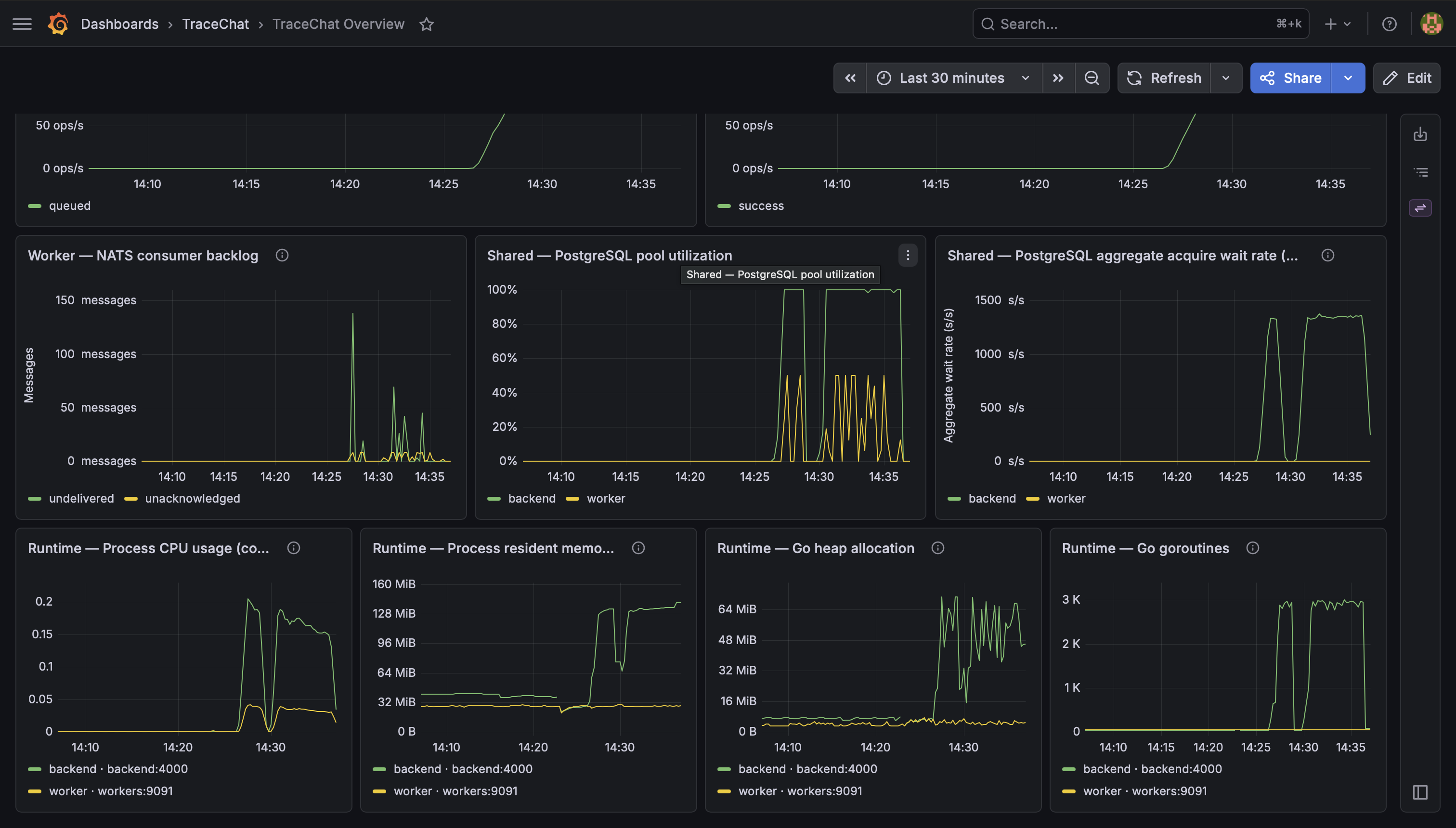 Initial DB Test Grafana