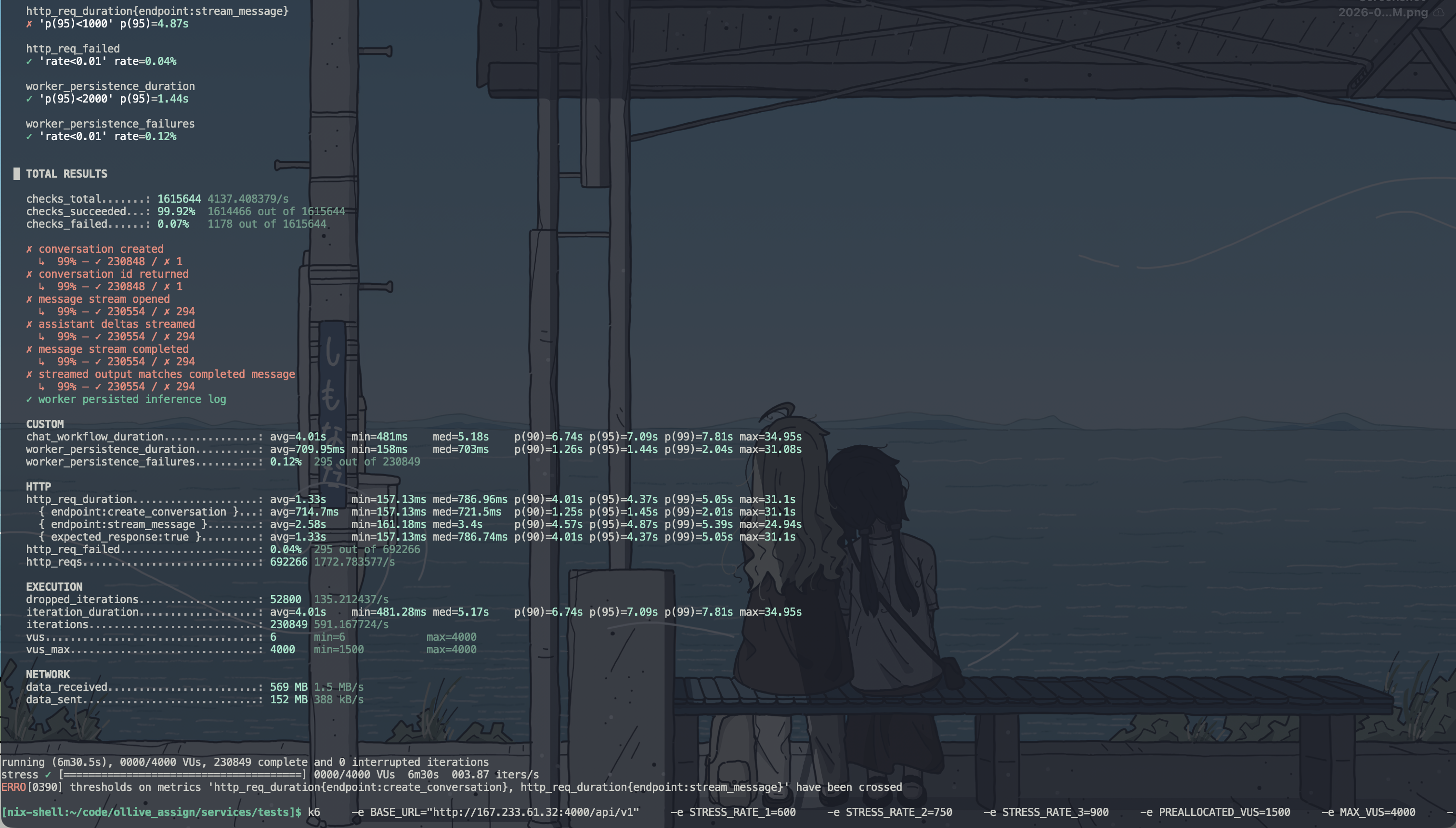 Initial Profile output
