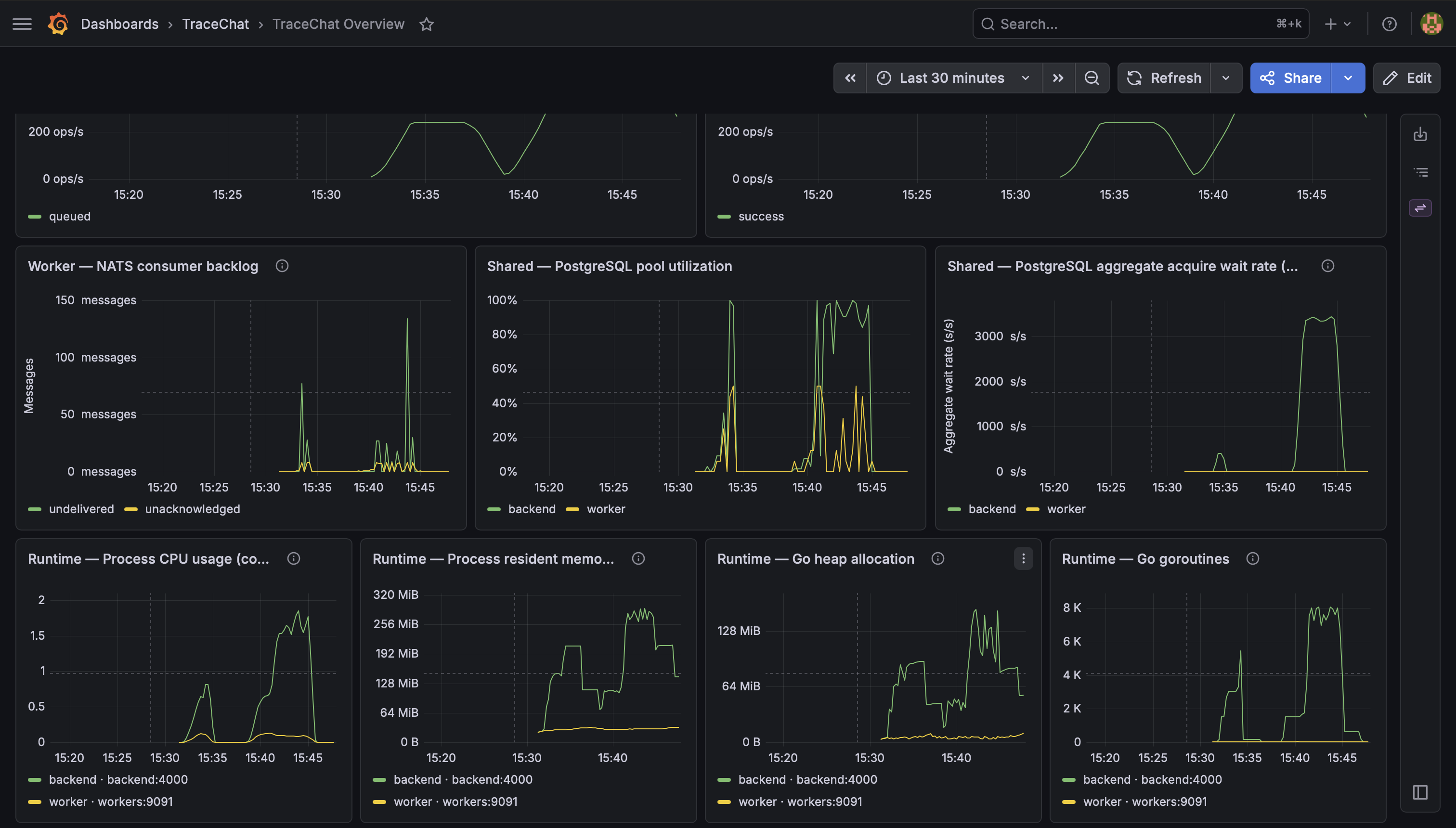 Grafana borad